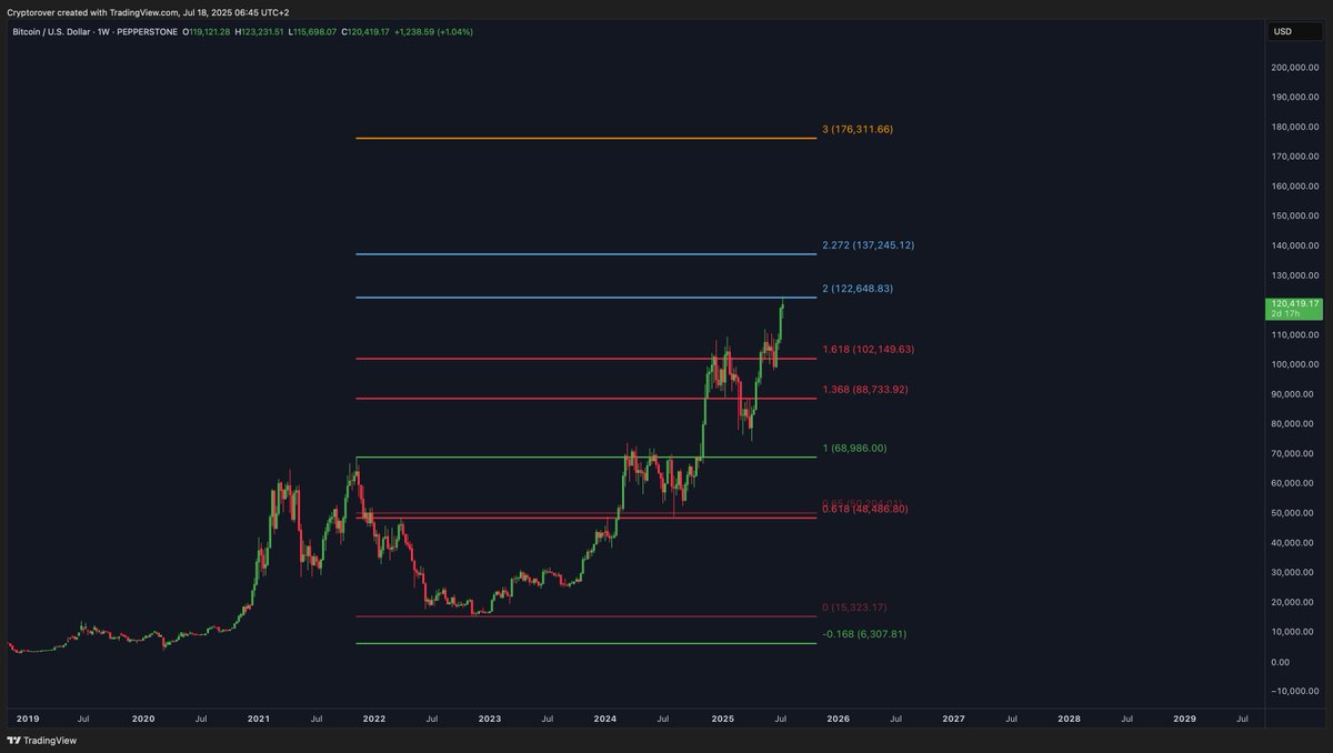 Crypto Rover tweet media