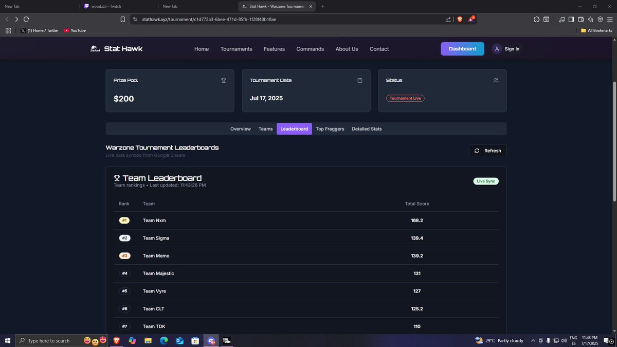 hubiera terminado en game 4 el torneo pero nos obligan a meter doble sub, ggs