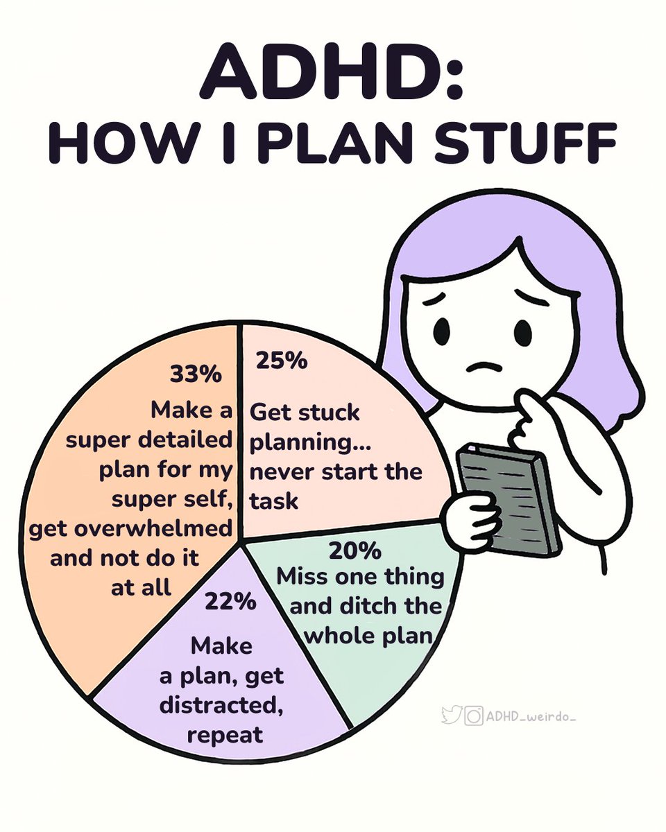ADHD_weirdo_'s tweet image. People think ADHD means we can’t:
– plan
– organize
– figure things out
But that’s just what they notice when we’re struggling and overwhelmed.
That’s bullsh*t.
Don't let their wrong beliefs become the voice in your head.
They miss the part where we’re navigating chaos like…