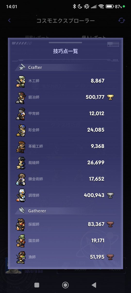 とってもとっても飽きてきた。
ギャザラーは、次からGP回復するっぽいし後回しかな?
コスモルーレットは、たまっても無視。
カララントメインで交換。
すっごい稼げるよ。
#FF14　#FF14