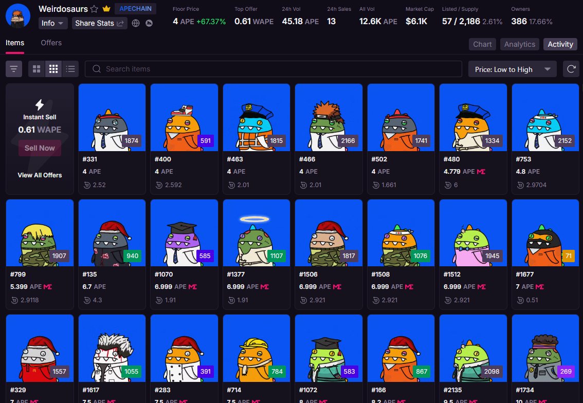 weirdosaurs's tweet image. And We hit 4 Ape Floor Price
Floor is thin, Let's hit ATH Weirdos