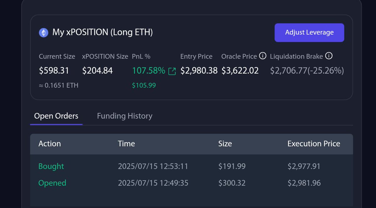 给自己涨空投：前几天 <a href="/protocol_fx/">f(x) Protocol</a> 发了100u的空投，选择了ETH的仓位，空投领取后把杠杆拉到5倍，经过这几天ETH的雄起，变成200u的仓位了。
果然这种白给的空投仓位上杠杆是一点心理压力都没有，就很好。