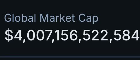 demirelo's tweet image. $4T market cap for cryptocurrencies.