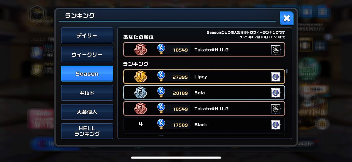 シーズン20過去最高順位更新の3位🥉18549 🏆
75連勝のアチーブメント初ゲットできたり、順位に見合った強さだったんじゃないですかね？🤣w

H.U.Gがまた盛り上がったらと思い走り切りましたが次は違う形でさらに盛り上がれば良いなと思ってます！

#XENO
#人間界だと実質2位
#期間限定で移籍します