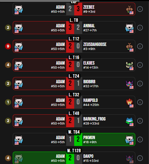 Just kinda realized this but holy fucking shit balls that is alot of upsets