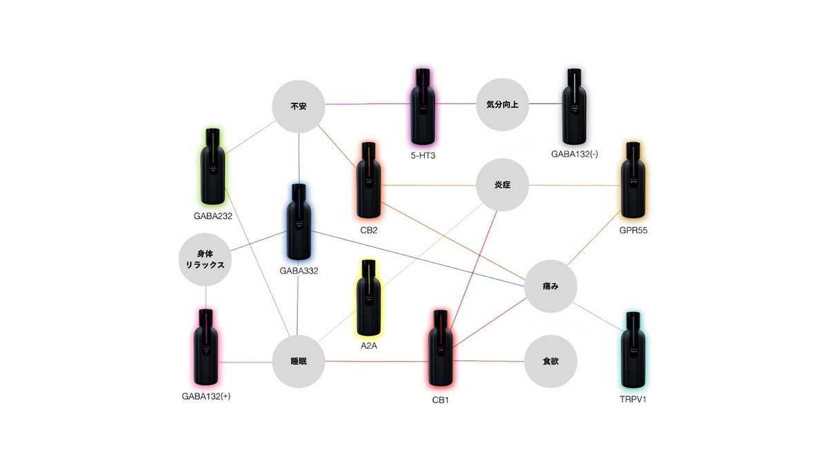 EYBNAのレセプターテルペンはこの早見表を見れば、どれを配合するべきか一目でわかりますよ👀