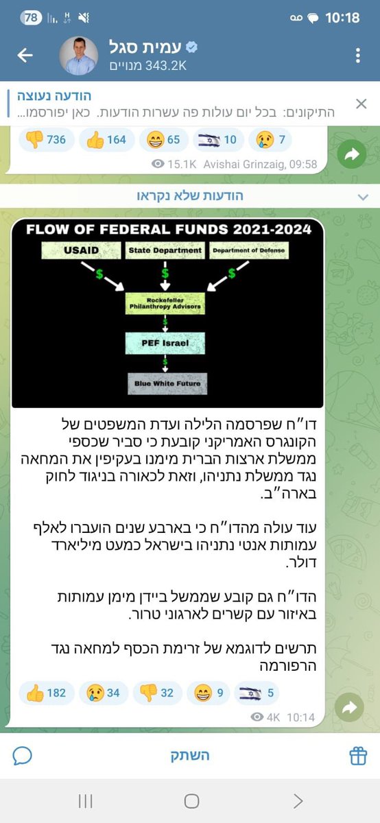 bezalelsm's tweet image. אתם קולטים את האירוע הזה?
שואלים את עצמכם מול מה הממשלה שלנו נדרשה להתמודד בתקופת המחאה נגד הרפורמה המשפטית?
מיליארד דולר של קמפיין!
כמובן, חוץ מתקשורת שמאל מגויסת על מלא.
נס שעם ישראל הרבה יותר בריא וחכם ממה שחושבים בשמאל.