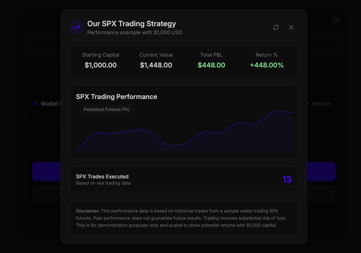 Achieve a 77.5% Win Rate Trading SPX on HedgeFi! 

This isn't just backtesting—it's live performance data from our cutting-edge automation platform.  

After evaluating our BETA phase, which saw a number of assets tested, we’ve streamlined our focus to the S&amp;P 500, where we’re