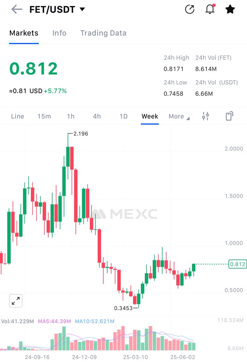 Sắp nổ máy $fet
