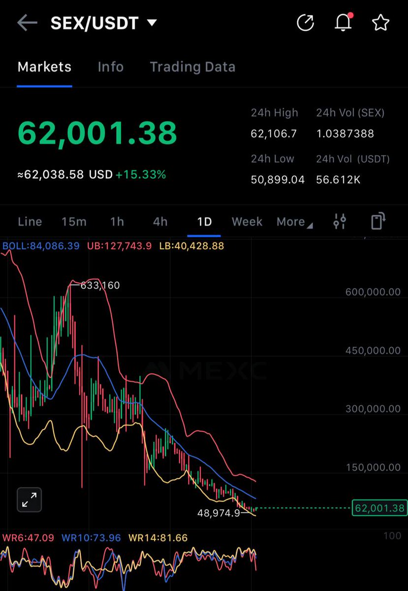 never thought people would be able to buy sex with such an insane discount