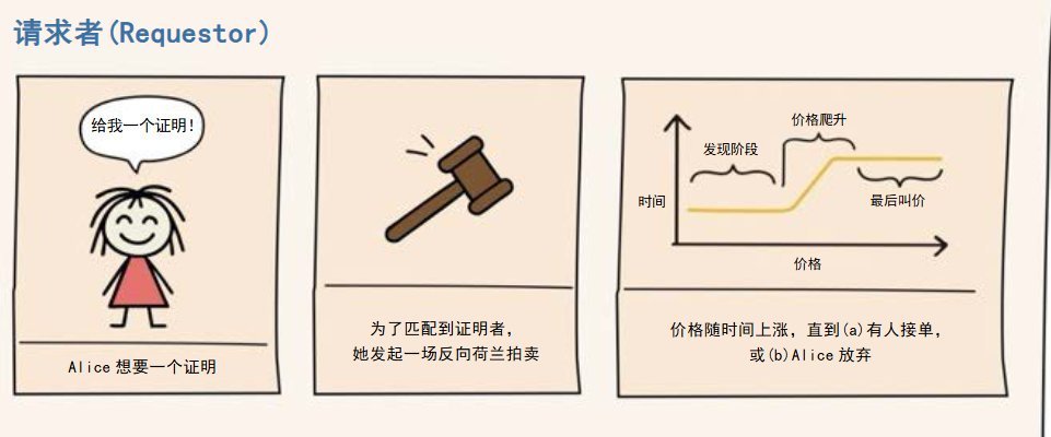 I have read the boundless xyz white paper. 

Here is proof:so cool！
<a href="/boundless_xyz/">Boundless</a>