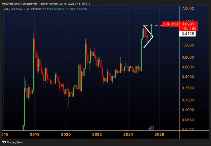 🚨 BREAKING: "$XRP Raggiunge Nuovi Massimi: L'ATH Più Odiato della Cryptosfera"