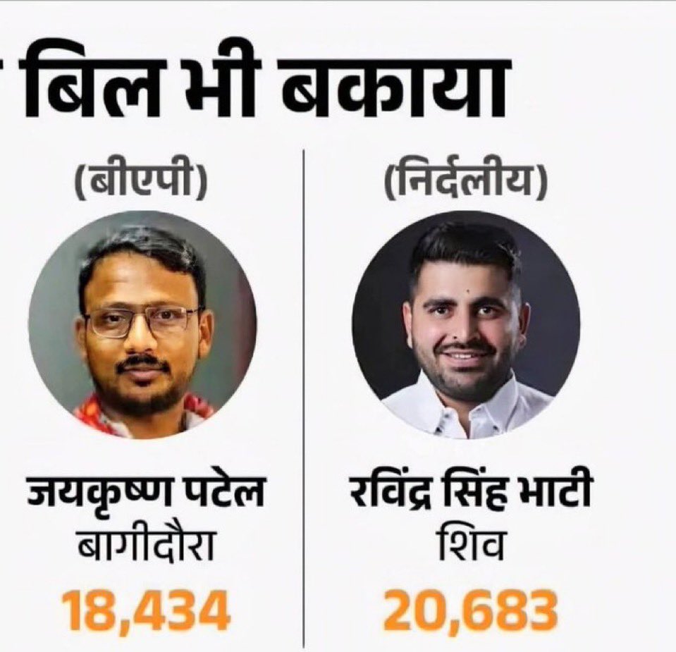 kapil bishnoi (@kapil_jyani_) on Twitter photo महीने का 10 - 15 हज़ार का बिल तो हमारे जैसे आम लोगों के भी आ जाता है…..!!!
विरोध करना है तो कोई ढंग का कारण ढूँढिए…..
इससे केवल आपकी मनोदशा ज़ाहिर हो रही है, और कुछ नहीं…..!!!
डॉक्टर राजीव खुल्लर से ईलाज करवाइए, राहत मिलेगी…😂😂 महीने का 10 - 15 हज़ार का बिल तो हमारे जैसे आम लोगों के भी आ जाता है…..!!!
विरोध करना है तो कोई ढंग का कारण ढूँढिए…..
इससे केवल आपकी मनोदशा ज़ाहिर हो रही है, और कुछ नहीं…..!!!
डॉक्टर राजीव खुल्लर से ईलाज करवाइए, राहत मिलेगी…😂😂