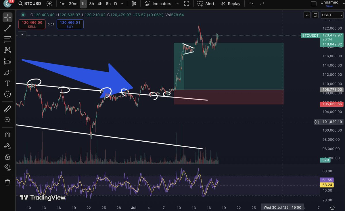 NFTg123's tweet photo. BEST TRADER EVER

https://t.co/TRLDbj1xhS https://t.co/LBqd7O5nmB