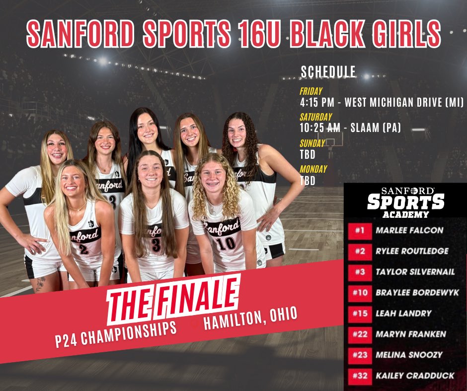 Jamie Granum (@sdcyclonehoops) on Twitter photo 