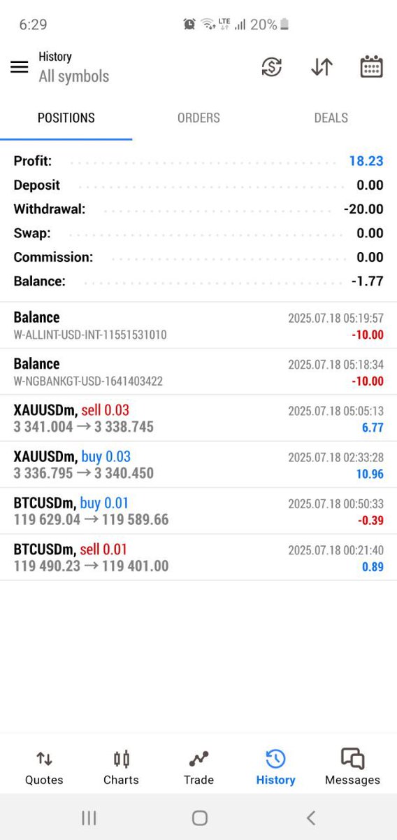DIAMONDKFOREX's tweet image. Result for today trades. Had to take partial profits. We go again next week have a blessed Weekend📊