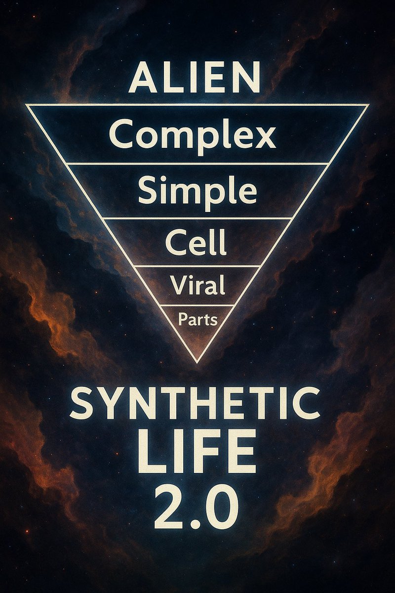 andrewhessel's tweet image. We can program any part or virus inexpensively. Soon, making a single-celled organisms will be affordable, too, making all microbes print-on-demand. The rate-limiter here is the price-performance of genome printing, which will improve super-exponentially.