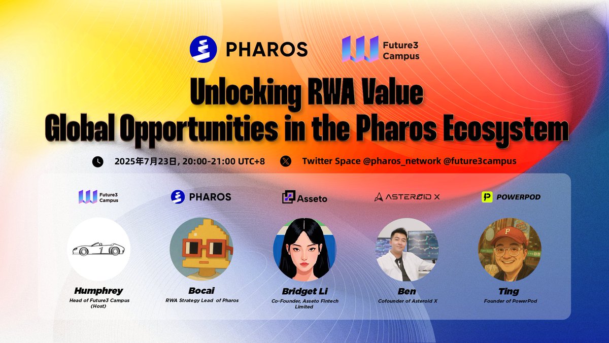 Future3Campus's tweet image. 🎊Unlock RWA Value & Explore Global Opportunities in the #Pharos Ecosystem @pharos_network!
Explore how Pharos is shaping the future of Web3 finance with experts from @AssetoFinance, @PowerPod_People, and @Asteroid_AU.
⏲️23 July, 20:00–21:00 (UTC+8)
🔗