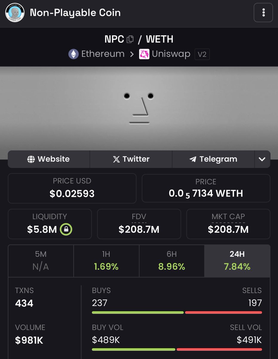 0xRockefeller's tweet image. We are on the verge of having the best run in $NPC yet
So many people that missed out before and got rugged on shitters
Are not gonna miss the run this time
The memecoin sector got cleansed
And Npc is one of the last standing
Liquidity flows in the top few memes
Simple