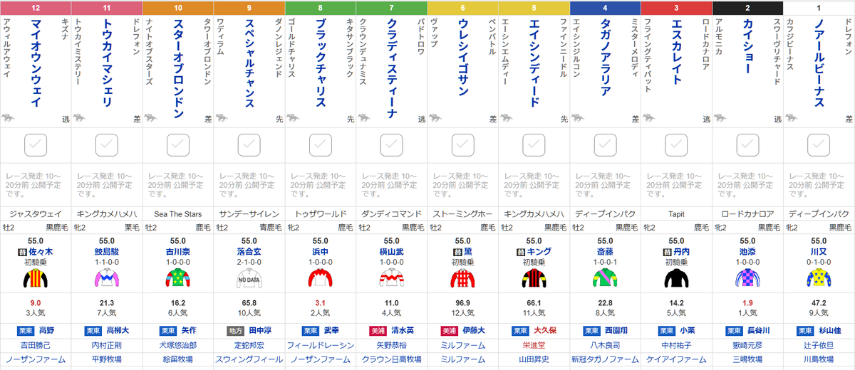 netkeiba's tweet photo. 【#函館2歳ステークス】
歴史的レコードの勢いで重賞も快勝
②カイショー

自分らしい意思を貫き道を切り拓く
⑫マイオウンウェイ

黒の血筋が新たな世代で祭を起こす
⑧ブラックチャリス

龍王の娘が北の大地から天へ急上昇
③エスカレイト
https://t.co/HtsCcNtpyT https://t.co/tpAZEVm8oG