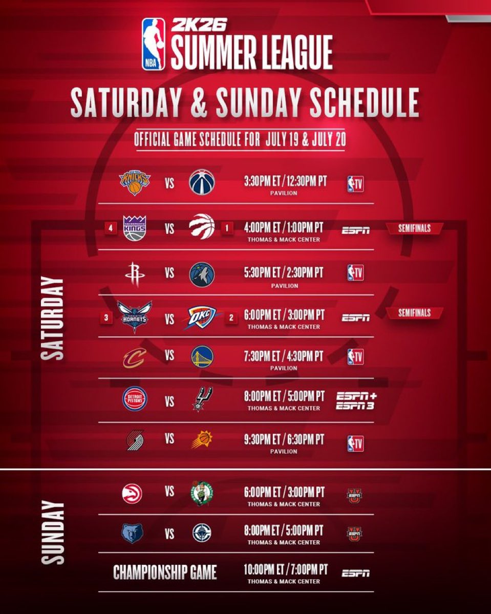 BrandonRahbar's tweet image. Thunder vs Hornets
Summer League Semifinals
Saturday
5PM
📺 ESPN