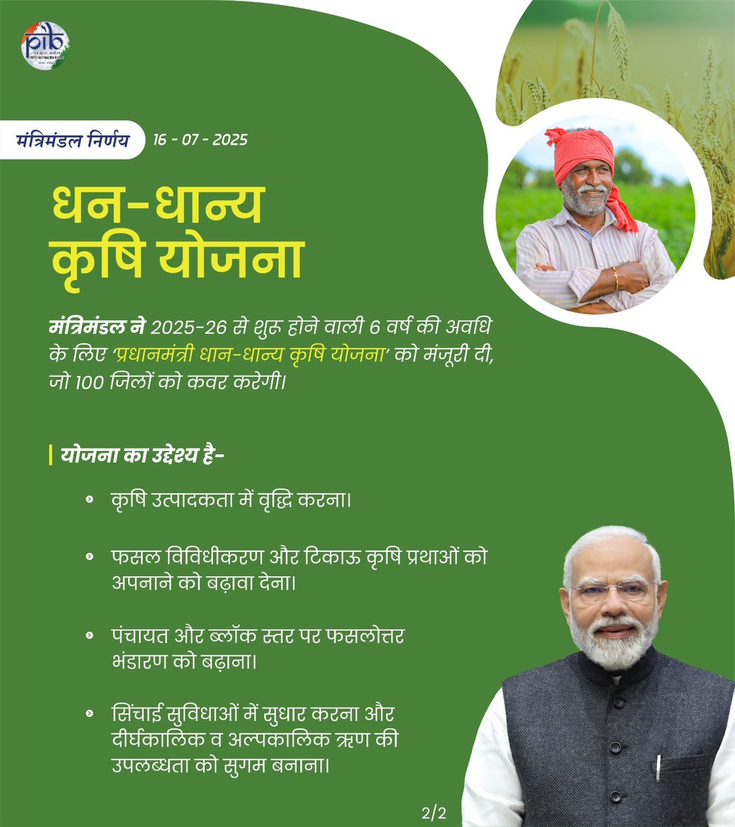 Vishnu Dayal Ram (Modi Ka Parivar) (@vishnumppalamu) on Twitter photo рдХрд┐рд╕рд╛рдиреЛрдВ рдХреА рд╕рдореГрджреНрдзрд┐, рд╕рд░рдХрд╛рд░ рдХреА рдкреНрд░рд╛рдердорд┐рдХрддрд╛!
рдЖрдЬ рдЖрджрд░рдгреАрдп рдкреНрд░рдзрд╛рдирдордВрддреНрд░реА рд╢реНрд░реА <a href="/narendramodi/">Narendra Modi</a> рдЬреА рдХреЗ рдиреЗрддреГрддреНрд╡ рдореЗрдВ #Cabinet рдиреЗ 'рдкреНрд░рдзрд╛рдирдордВрддреНрд░реА рдзрди-рдзрд╛рдиреНрдп рдХреГрд╖рд┐ рдпреЛрдЬрдирд╛' рдХреЛ рдордВрдЬреВрд░реА рджреА рд╣реИ, рдЗрд╕ рджреВрд░рджрд░реНрд╢реА рдирд┐рд░реНрдгрдп рд╕реЗ 100 рдЬрд╝рд┐рд▓реЛрдВ рдореЗрдВ рдХреГрд╖рд┐ рдФрд░ рд╕рдВрдмрджреНрдз рдХреНрд╖реЗрддреНрд░реЛрдВ рдореЗрдВ рд╡рд┐рдХрд╛рд╕ рдХреЛ рддреЗрдЬ рдЧрддрд┐ рдорд┐рд▓реЗрдЧреАред
#CabinetDecisions рдХрд┐рд╕рд╛рдиреЛрдВ рдХреА рд╕рдореГрджреНрдзрд┐, рд╕рд░рдХрд╛рд░ рдХреА рдкреНрд░рд╛рдердорд┐рдХрддрд╛!
рдЖрдЬ рдЖрджрд░рдгреАрдп рдкреНрд░рдзрд╛рдирдордВрддреНрд░реА рд╢реНрд░реА <a href="/narendramodi/">Narendra Modi</a> рдЬреА рдХреЗ рдиреЗрддреГрддреНрд╡ рдореЗрдВ #Cabinet рдиреЗ 'рдкреНрд░рдзрд╛рдирдордВрддреНрд░реА рдзрди-рдзрд╛рдиреНрдп рдХреГрд╖рд┐ рдпреЛрдЬрдирд╛' рдХреЛ рдордВрдЬреВрд░реА рджреА рд╣реИ, рдЗрд╕ рджреВрд░рджрд░реНрд╢реА рдирд┐рд░реНрдгрдп рд╕реЗ 100 рдЬрд╝рд┐рд▓реЛрдВ рдореЗрдВ рдХреГрд╖рд┐ рдФрд░ рд╕рдВрдмрджреНрдз рдХреНрд╖реЗрддреНрд░реЛрдВ рдореЗрдВ рд╡рд┐рдХрд╛рд╕ рдХреЛ рддреЗрдЬ рдЧрддрд┐ рдорд┐рд▓реЗрдЧреАред
#CabinetDecisions