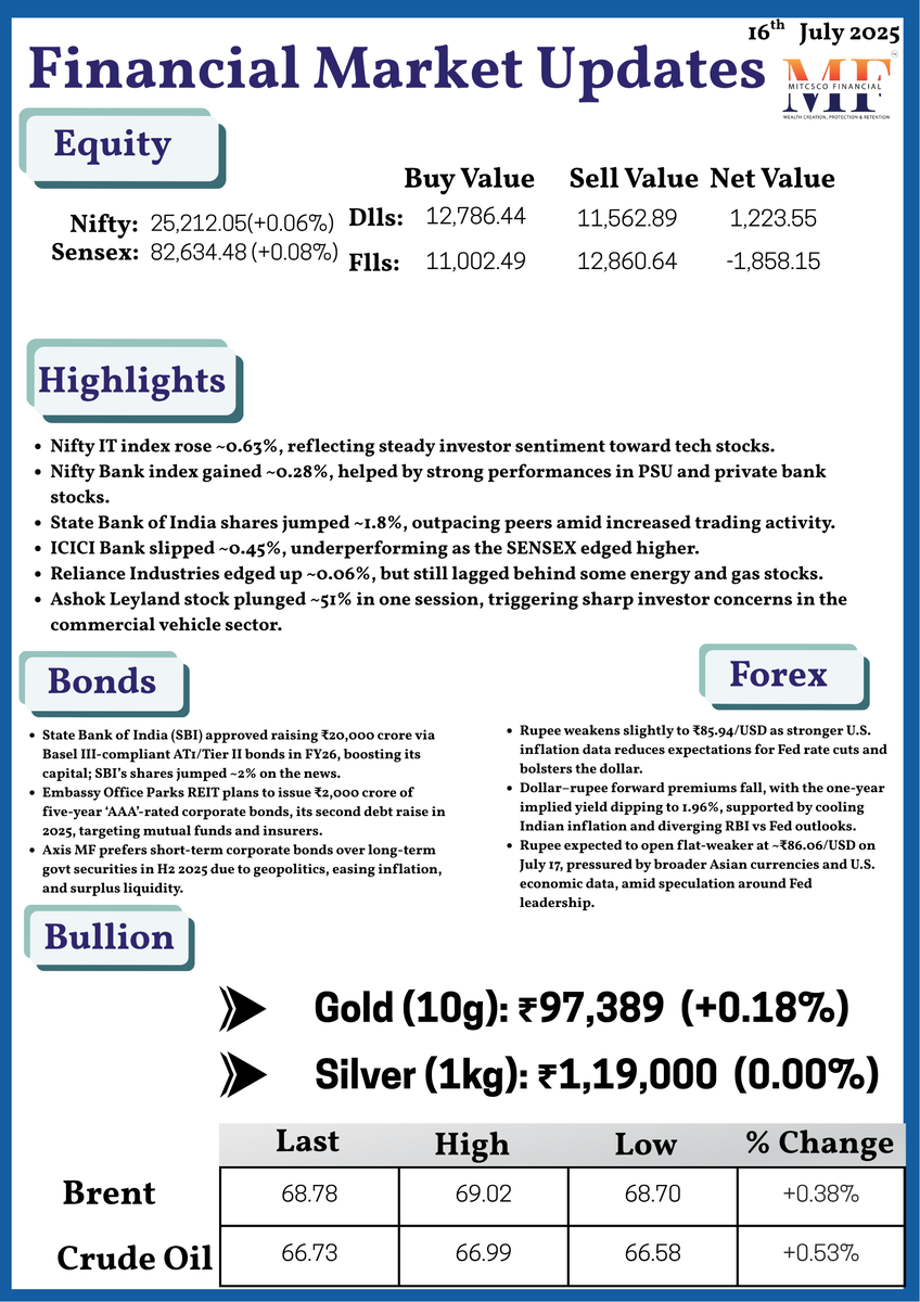 mitcsco's tweet image. Track key market movements and trends. 📊📉 #MarketInsights #FinancialGrowth #mitcscofinancial