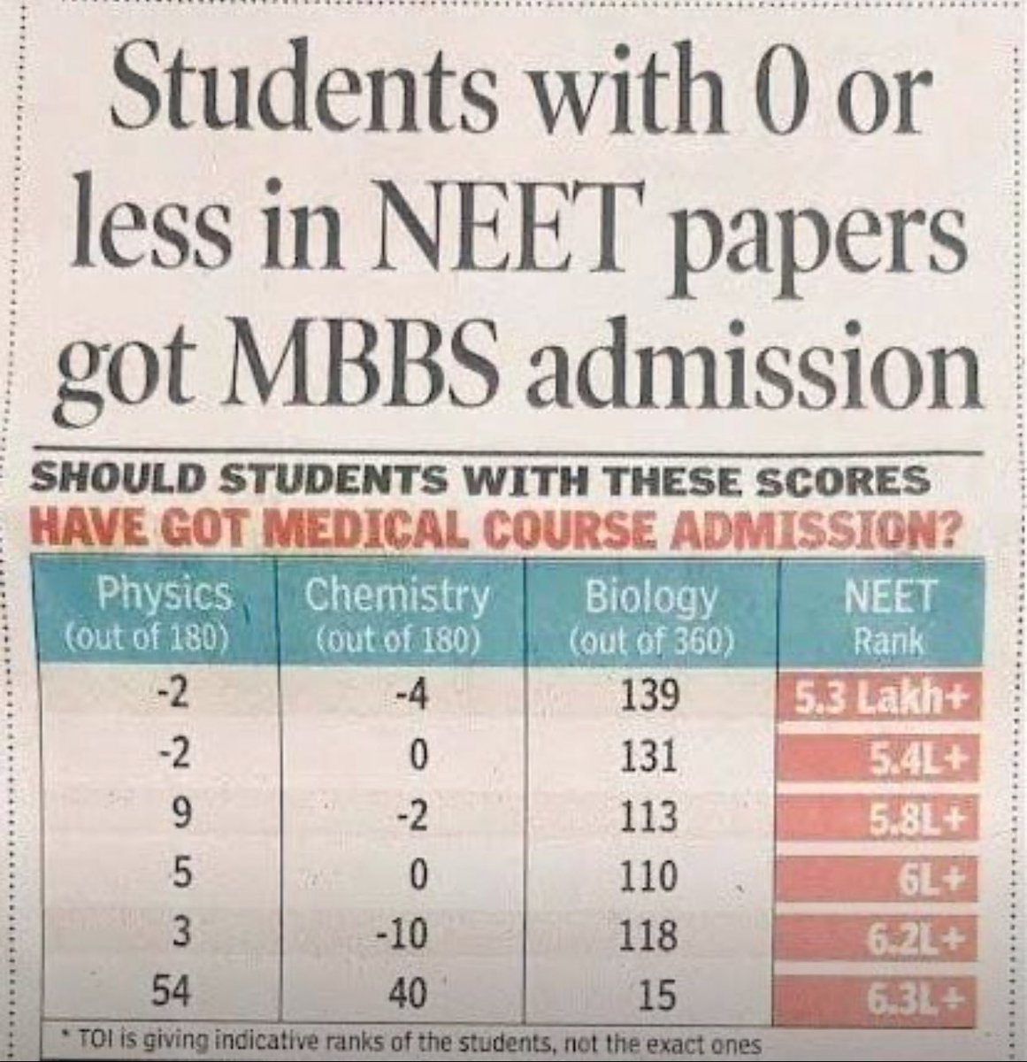 Bhashkar's tweet photo. Next time you need a doctor , check if rhey belong to general category.  Check their caste (it should be ok since Govt is doing caste census) and demand a General category doctor attends you or operates on you . #Reservation #Castepolitics @timesofindia https://t.co/cHSglc8Itu