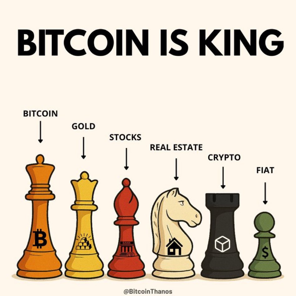 There is no second best! 
#Bitcoin