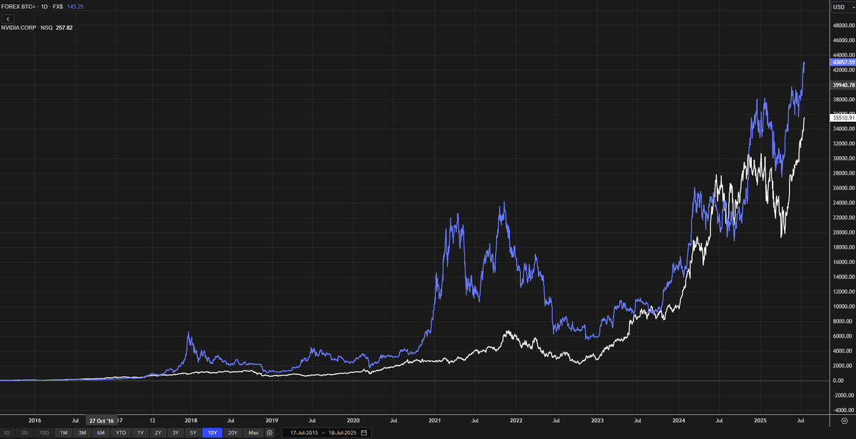 Nvidia ja bitcoin