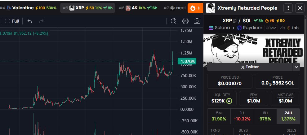 Taddaily's tweet photo. $XRP  the army is waking up again!
Momentum is building, and signs of a comeback are showing. 
This could be the calm before a serious move.
If you know XRP, you know  when it returns, it doesn’t play. https://t.co/VBVaDq57Af