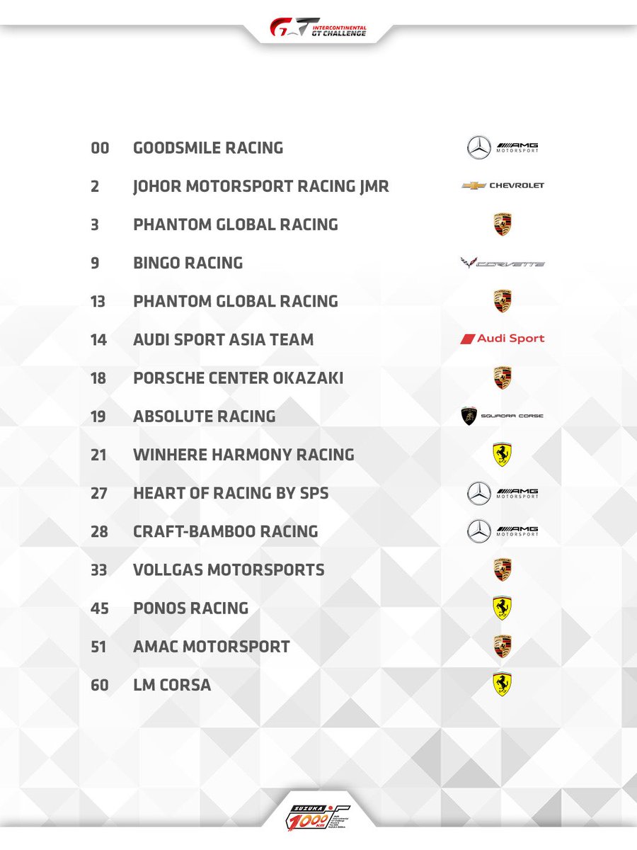 IntercontGTC's tweet image. 3️⃣0️⃣ 台のGT3が参戦決定!🎡
#Suzuka1000km のドライバーラインナップと
クラス分けは8/4のエントリー〆切後に発表!
🗞️ intercontinentalgtchallenge.com/news/1903
#IGTC 🎟️ suzukacircuit.jp 券売は7/21から