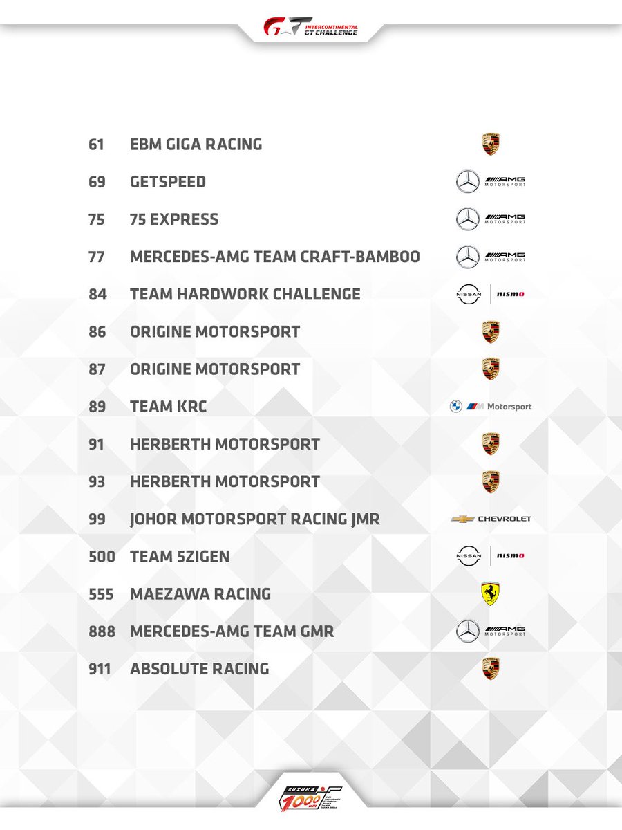 IntercontGTC's tweet image. 3️⃣0️⃣ 台のGT3が参戦決定!🎡
#Suzuka1000km のドライバーラインナップと
クラス分けは8/4のエントリー〆切後に発表!
🗞️ intercontinentalgtchallenge.com/news/1903
#IGTC 🎟️ suzukacircuit.jp 券売は7/21から