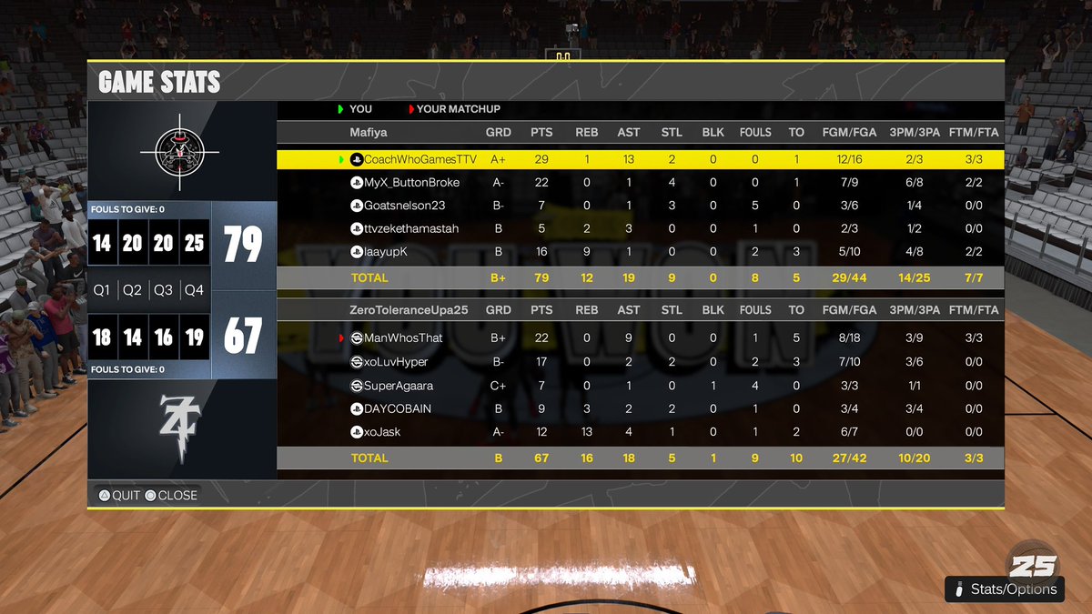 The Mafiya (@themafiya2k) on Twitter photo GGs to these teams as we SWEEP the <a href="/KOTC_2K/">King Of The Court 2k</a> 🧹 OVN
<a href="/coachwhogames/">ct</a>
<a href="/MyX_ButtonBroke/">Dre’ 🌹</a>
<a href="/goatsnelson23/">Eli Snelson</a>
<a href="/zekehtx/">TTVZEKETHAMASTAH</a>
<a href="/LaayupK/">LaayupK</a> GGs to these teams as we SWEEP the <a href="/KOTC_2K/">King Of The Court 2k</a> 🧹 OVN
<a href="/coachwhogames/">ct</a>
<a href="/MyX_ButtonBroke/">Dre’ 🌹</a>
<a href="/goatsnelson23/">Eli Snelson</a>
<a href="/zekehtx/">TTVZEKETHAMASTAH</a>
<a href="/LaayupK/">LaayupK</a>