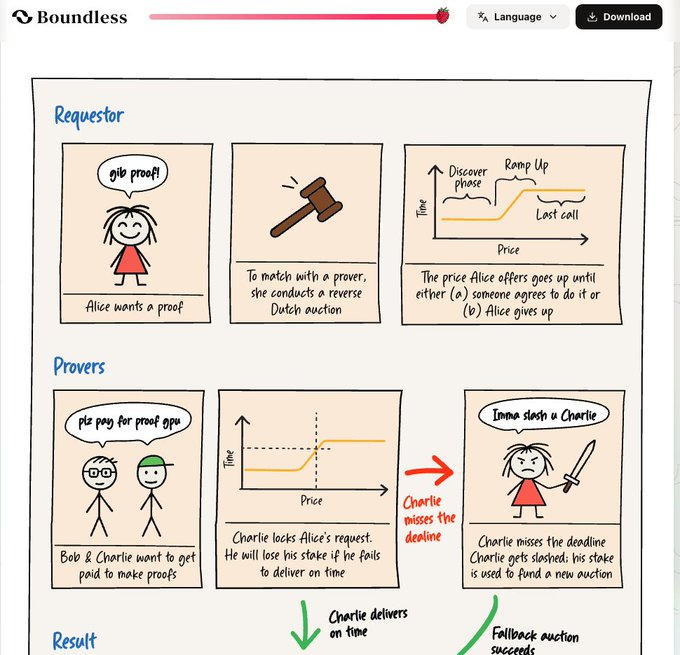 AlethiaJon's tweet photo. I have read the
@boundlesshq

Great. No.1 in the world. https://t.co/vQXk2uYcaX