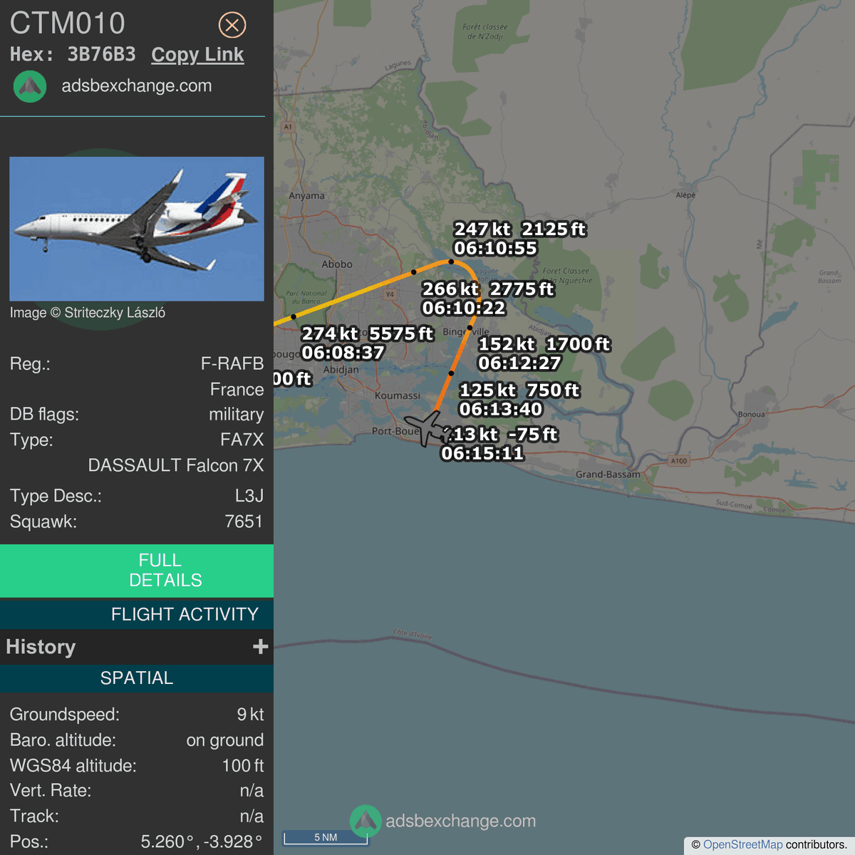 FlottePresident's tweet photo. 🛬 Le Dassault Falcon 7X 🇫🇷 République Française immatriculé #FRAFB a atterri près de Abidjan, Côte d'Ivoire.

📋 Bilan (estimation) :
~ 7h44 de vol
~ 6.525 km parcourus
~ 7.500 kg de carburant consommé

Revoir ce vol #CTM010 : https://t.co/N2y0nRzsks https://t.co/arYpuyr4V6