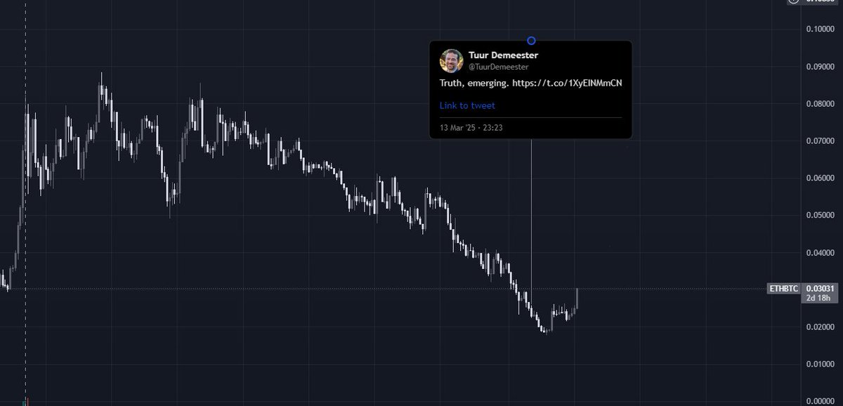 BitInvest tweet media