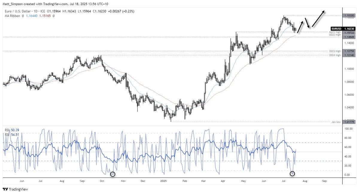 CityIndexAus's tweet image. US Dollar Rally at Risk as Fed's Waller Fuels Dovish Pivot Speculation
ms.spr.ly/6015sBoiR