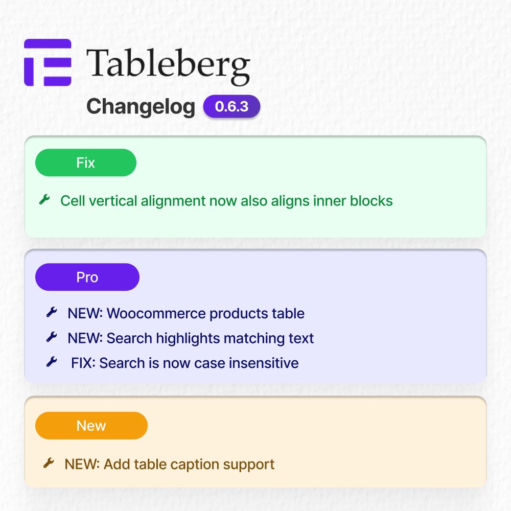 🎉 New in Tableberg 0.6.3:

Build beautiful, fully-customizable WooCommerce Product Tables!

Plus: search highlights, case-insensitive search, captions, and more.

See what’s new and get started with the latest features!