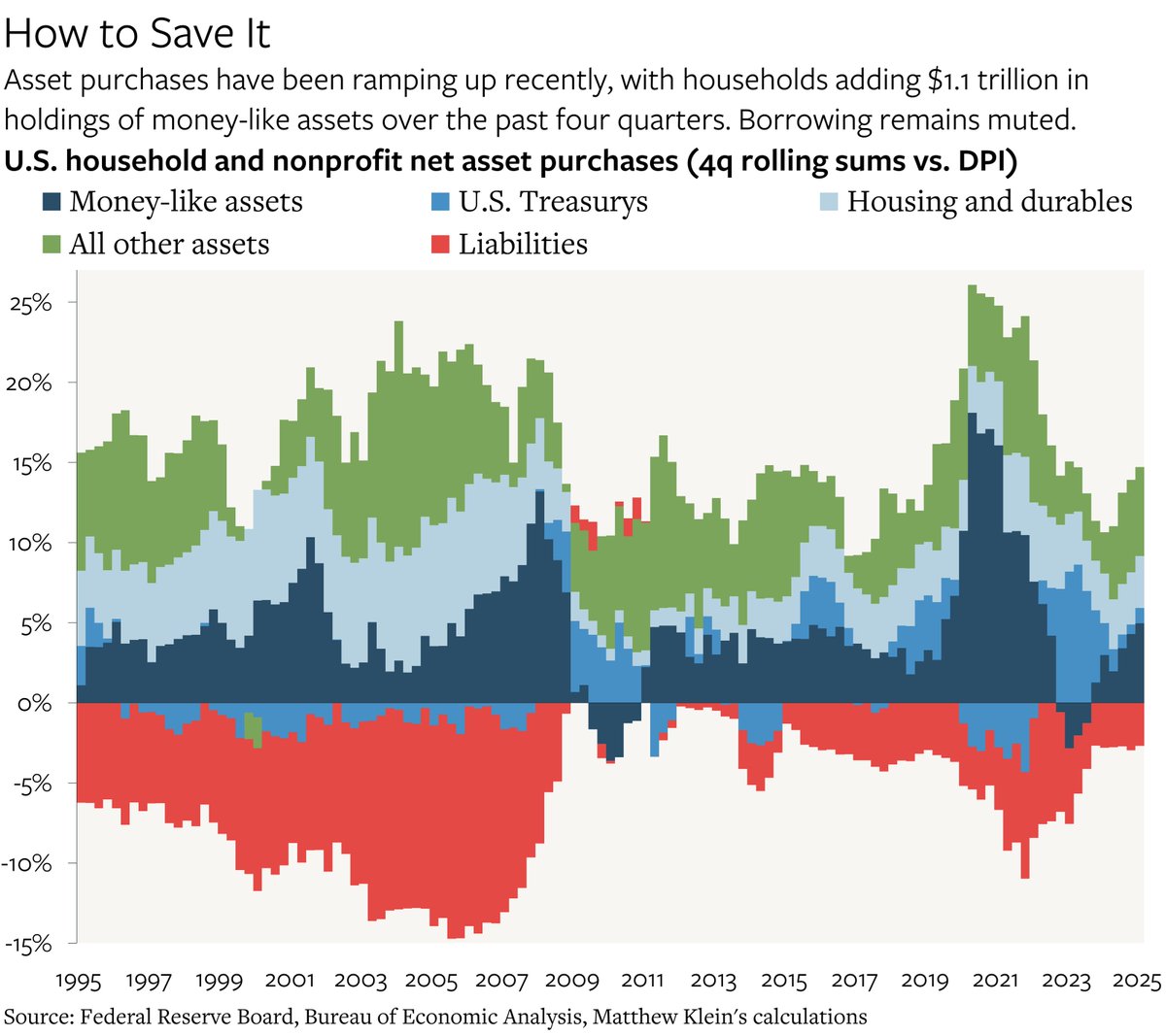 M_C_Klein's tweet image. New at THE OVERSHOOT:
Inflation, Trump, and the Fed
theovershoot.co/p/inflation-tr…
There is no sane reason for the Fed to cut much, if at all. But the wannabe Erdogan (with a pinch of Nixon) has different ideas.