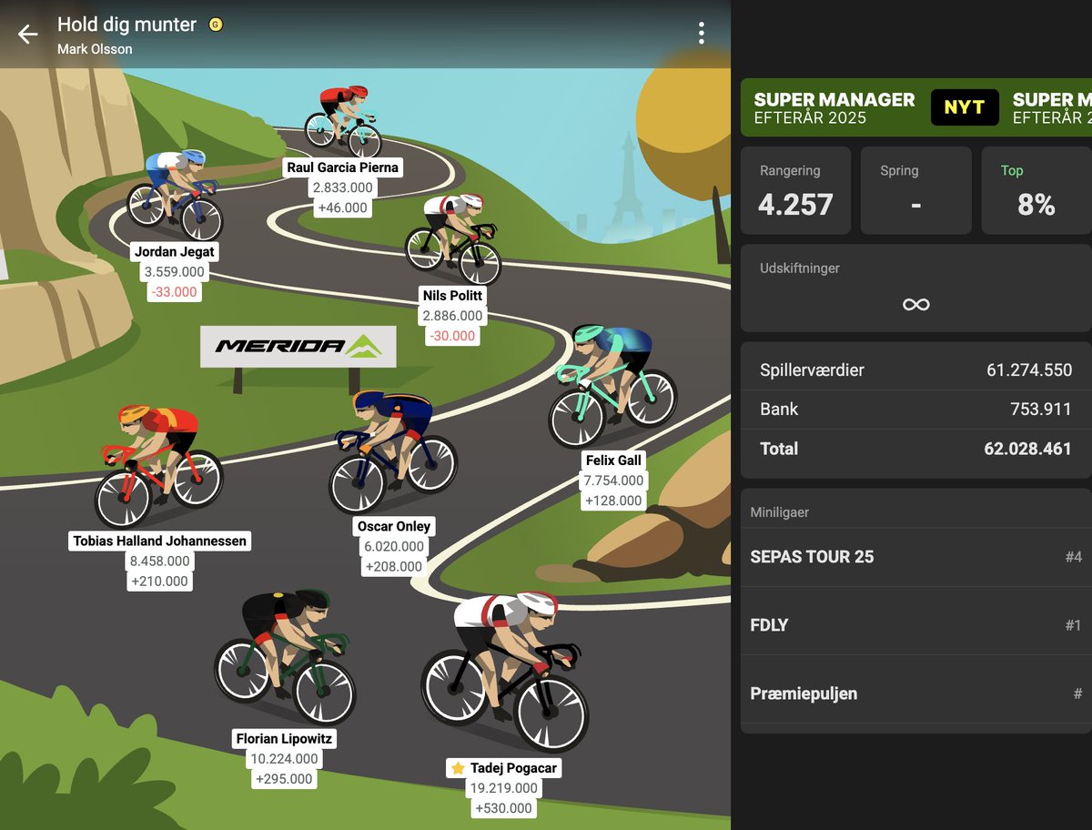 Managernørden tweet media