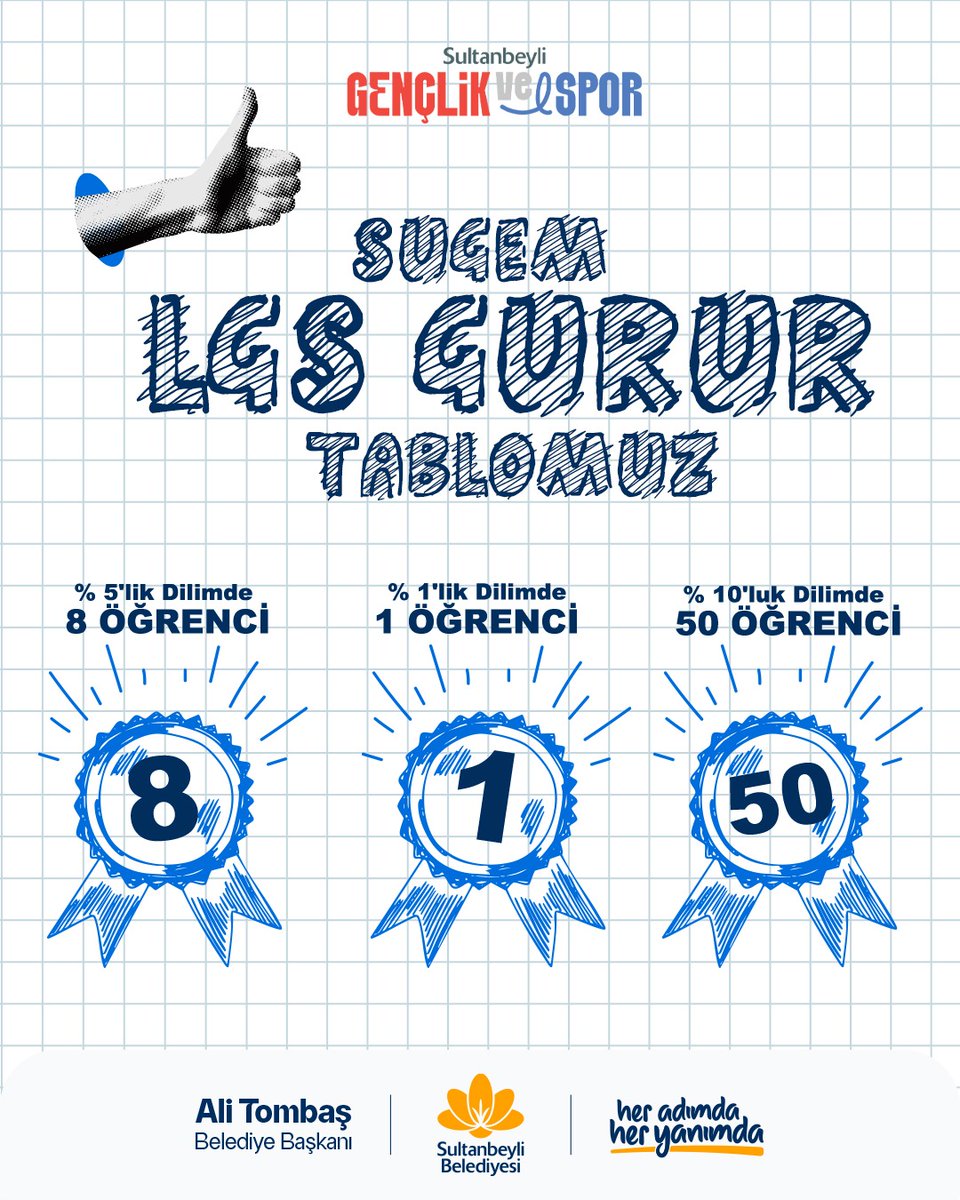 Belediyemizin Gençlik Merkezlerinde hazırlandılar ve başarıya ulaştılar. ✅

LGS'de başarı gösteren tüm öğrencilerimizi tebrik eder, başarılarının devamını dileriz.