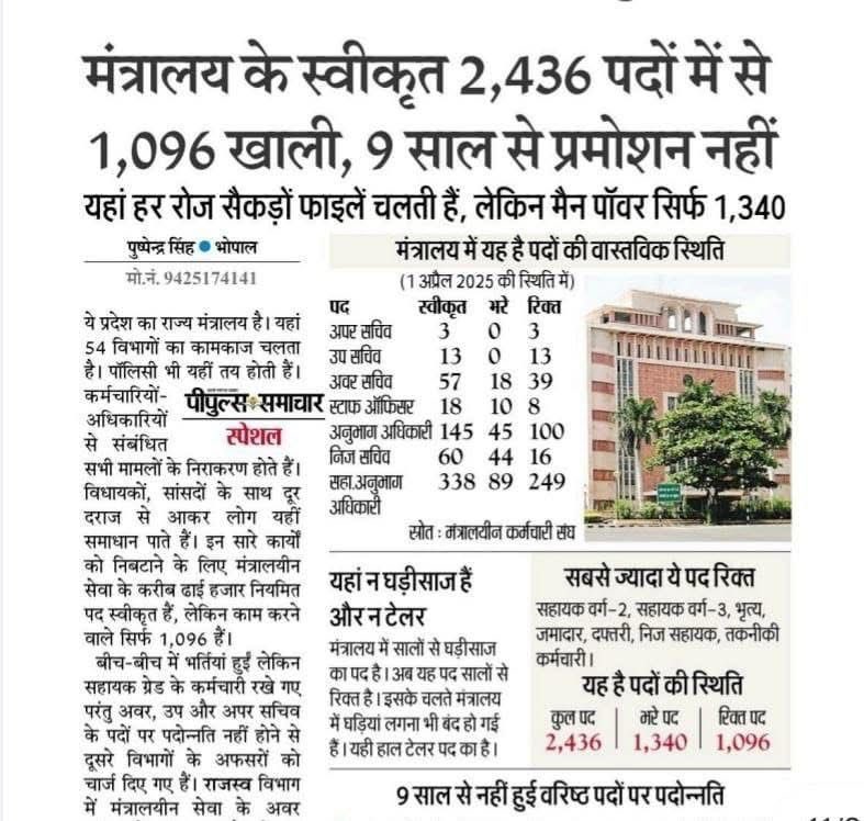 HemantKatareMP's tweet photo. 2,436 स्वीकृत पदों में से 1,096 पद खाली, और 9 साल से नहीं हुई एक भी प्रमोशन, यह है बीजेपी सरकार की 'गुड गवर्नेंस' की असलियत! 

जिन अफसरों के हाथों से राज्य की 54 विभागों की कमान चलती है, वहीं फाइलें लटकती रहती हैं क्योंकि या तो स्टाफ है ही नहीं या मनमानी से पदोन्नति रोकी गई है। 

असिस्टेंट से लेकर अपर सचिव तक पद खाली पड़े हैं, और सरकार सिर्फ भाषणों में व्यस्त है। जब सिस्टम ही जर्जर है, तो जनता की समस्याओं का समाधान कौन करेगा? 

ये है भ्रष्टाचार और लापरवाही का भयानक मेल, जो हर रोज प्रदेश के भविष्य को गर्त में ढकेल रहा है।

@INCMP @jitupatwari @UmangSinghar @BJP4MP @DrMohanYadav51