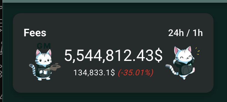 HansonBirringer's tweet image. Huge week wrapping up for $HYPE as average buyback from fee accrual sits over $5mm/day (annualize that and pass it to the next guy) 

KPIs across the board (volumes, OI, partner integrations, protocols launches) hitting ATH in tandem.

Expecting price to catchup to this growth in…