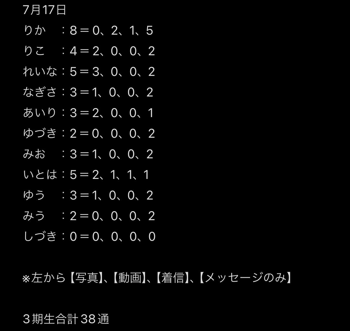 ユウナ(。・ω・。)挨拶コメント不要です樣專用 ✯まゆ☪︎⋆｡˚✯🐲✨😈😎🦎✨ on X: 