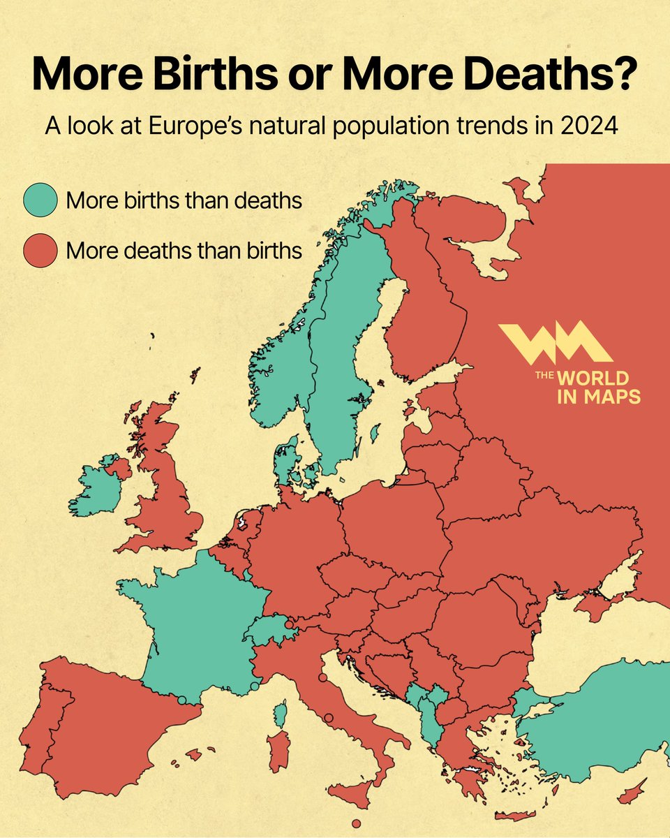 xruiztru's tweet image. This map reveals a striking demographic reality across Europe in 2024: in most countries, more people died than were born.