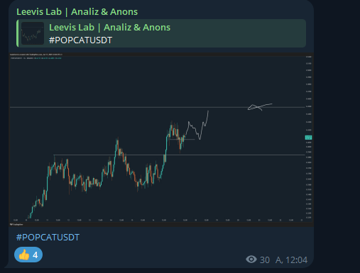 Le²vis 💱 tweet media