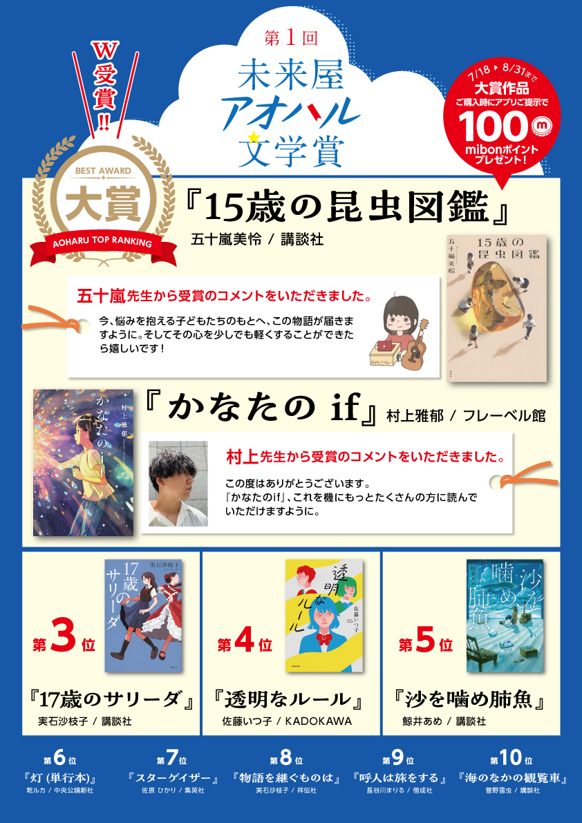 ms_tsukaguchi's tweet image. #第1回未来屋アオハル文学賞 大賞は…W受賞!
五十嵐美怜さん『#15歳の昆虫図鑑』(講談社)
村上雅郁さん『#かなたのif』(フレーベル館)
未来屋書店の児童書アドバイザーが選んだ10代に今、届けたい物語。
どちらも思春期の記憶を持つすべて人の心に響く作 品です。
ぜひ、店頭でご覧ください!