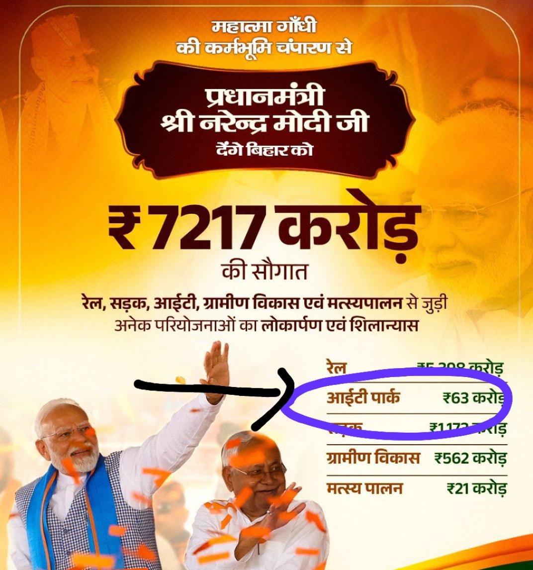 Rahulstm08's tweet image. Only 63 cr for IT Park.

#ModiFoolsBihar #ModiFailsBihar 
#TransformingBihar