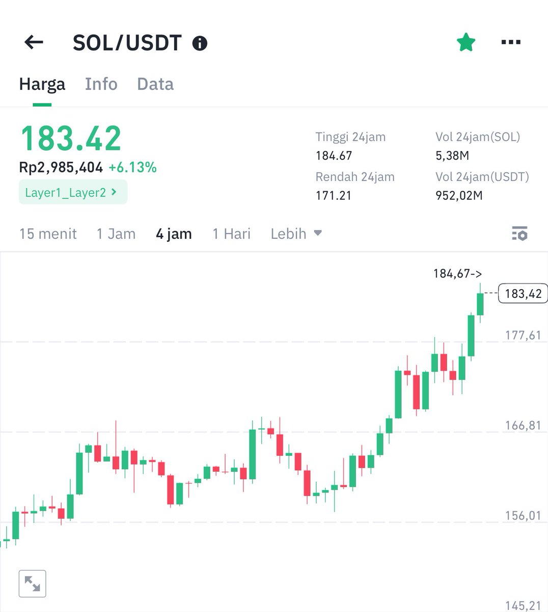 Congratzzz

Sol Kena di 184$.

Mau sinyal lagi? Repost 500 nanti saya post koin baru

🙂‍↔️🙂‍↕️🙂‍↔️🙂‍↕️🙂‍↔️🙂‍↕️